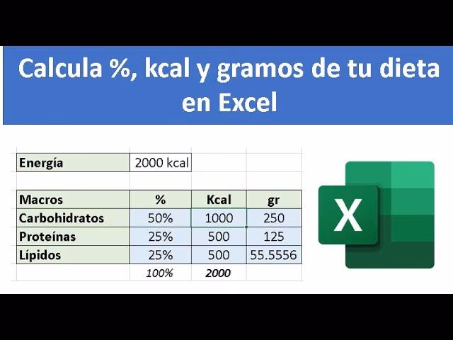 ¿Cuántas kcal debo consumir al día?