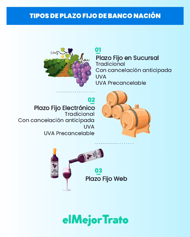 ¿Cuánto paga un plazo fijo a 30 días en el Banco Supervielle?