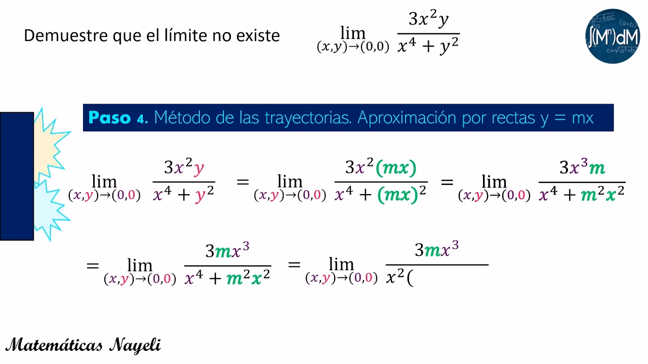 ¿Cuál es el límite de una función multivariada?