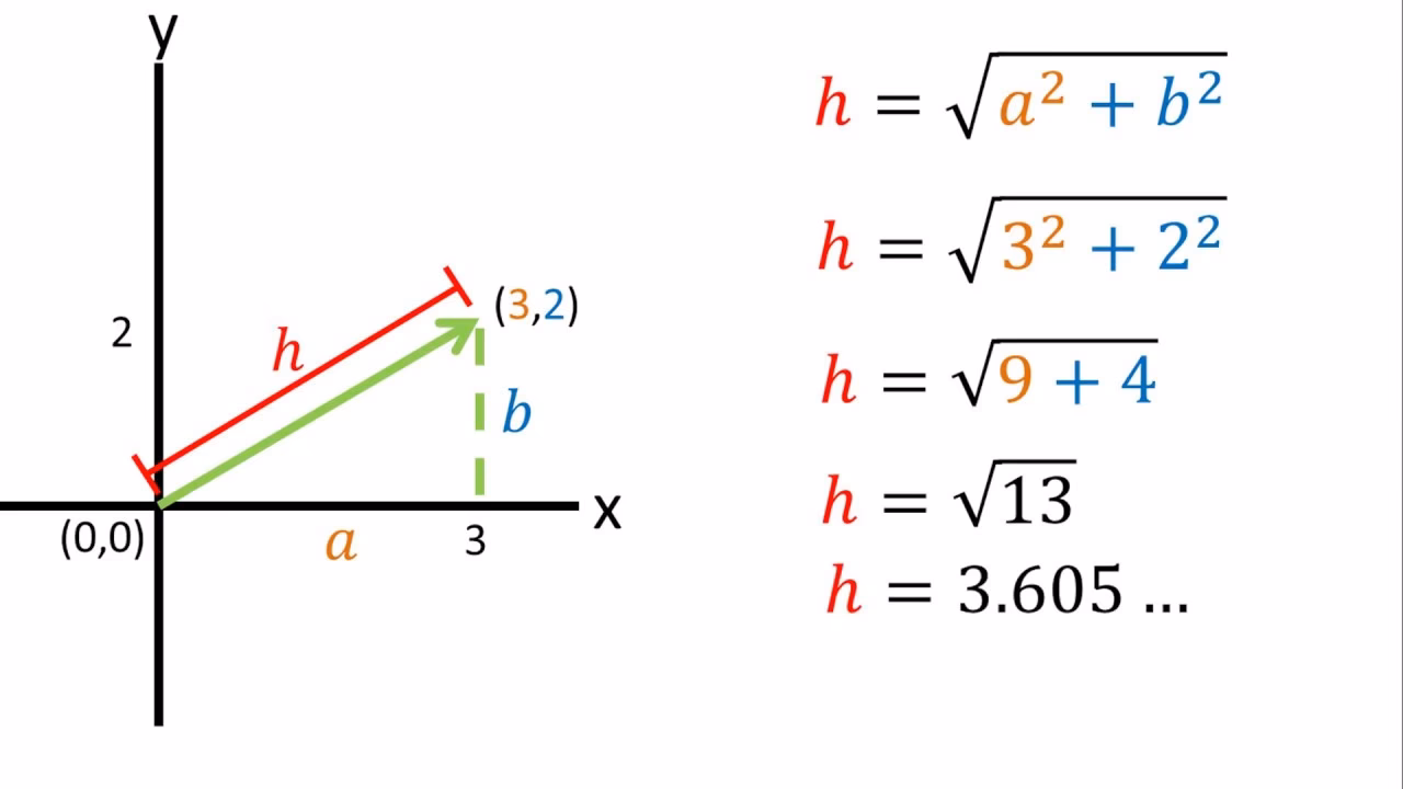 ¿Cómo hallar la magnitud resultante de un vector?
