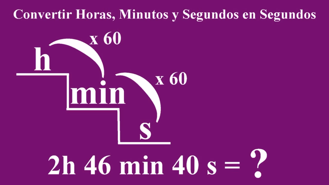 ¿Cuánto es 1 hora con 50 minutos más 1 hora con 50 minutos?