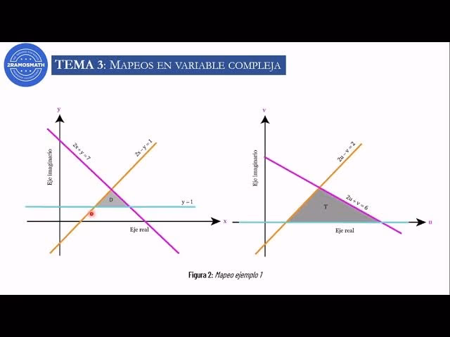 ¿Cómo convertir coordenadas UTM a latitud y longitud en Google Earth?