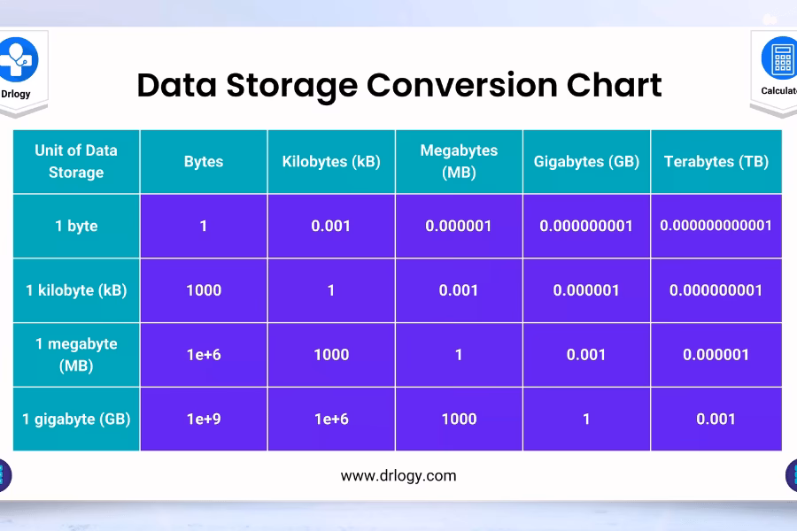 ¿Cómo pasar de megas a gigas?