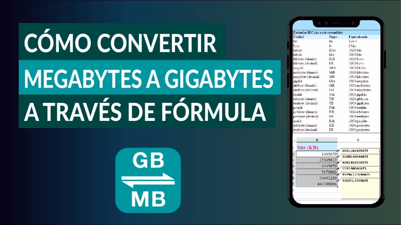 ¿1 MB equivale a 1024 GB?