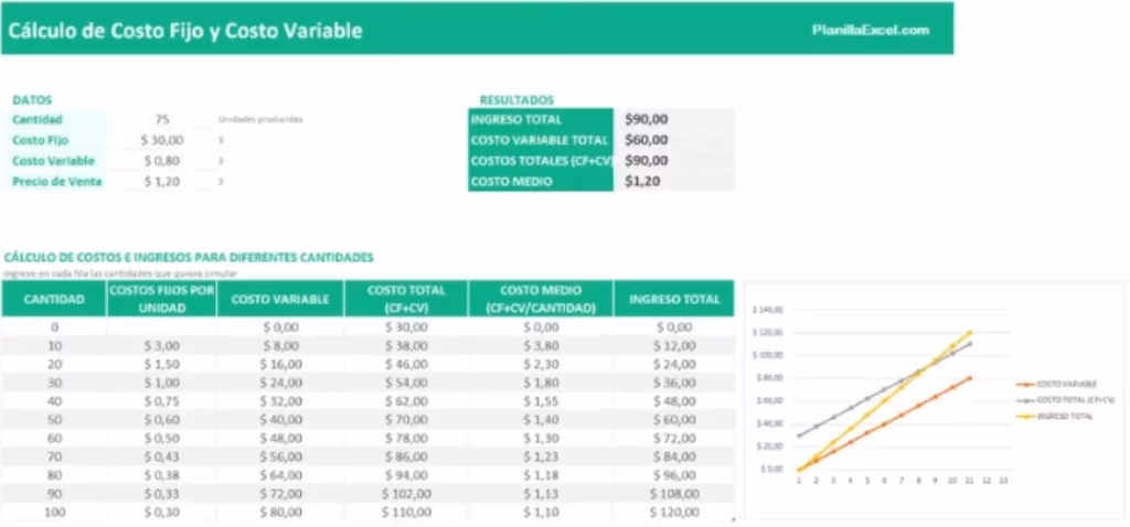 ¿Cómo calcular el nivel de preparación tecnológica?