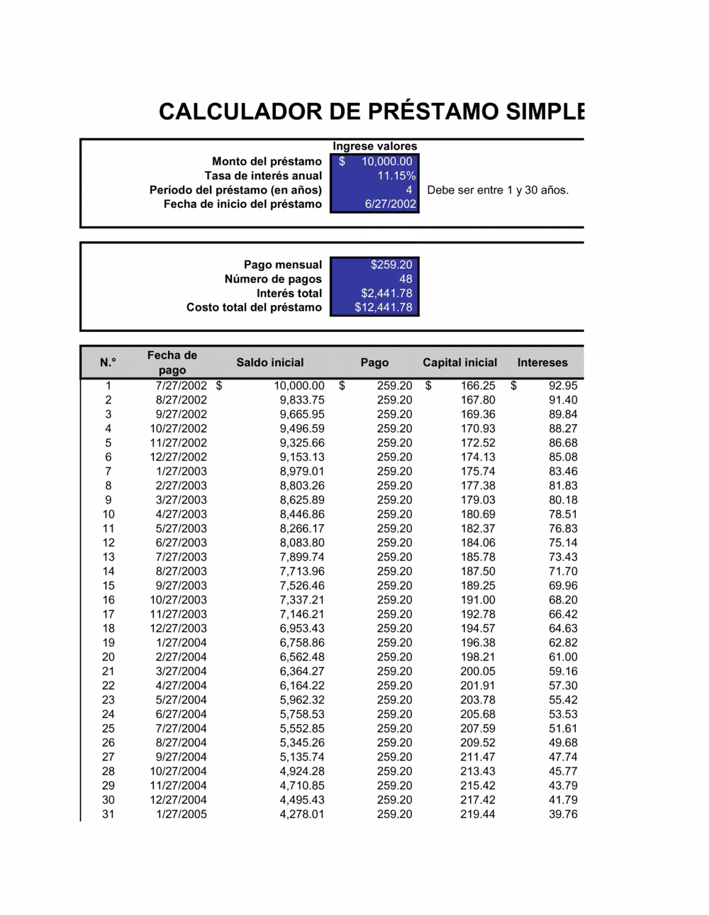 ¿Cómo calculo el interés de mi préstamo?