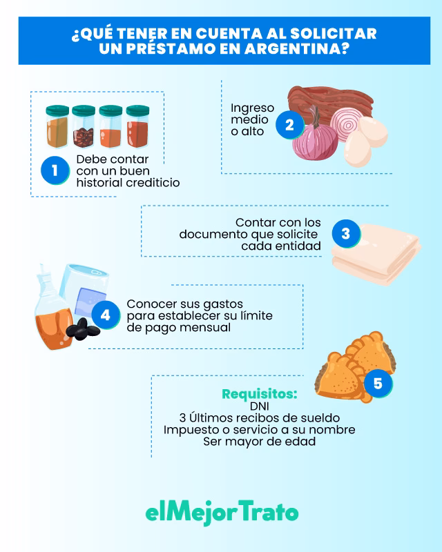 ¿Cuánto cobra Santander por un préstamo personal?
