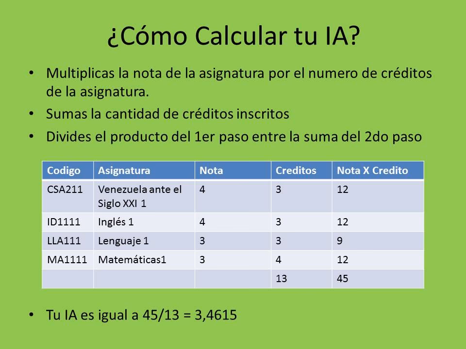 ¿Cómo saber tu promedio académico?