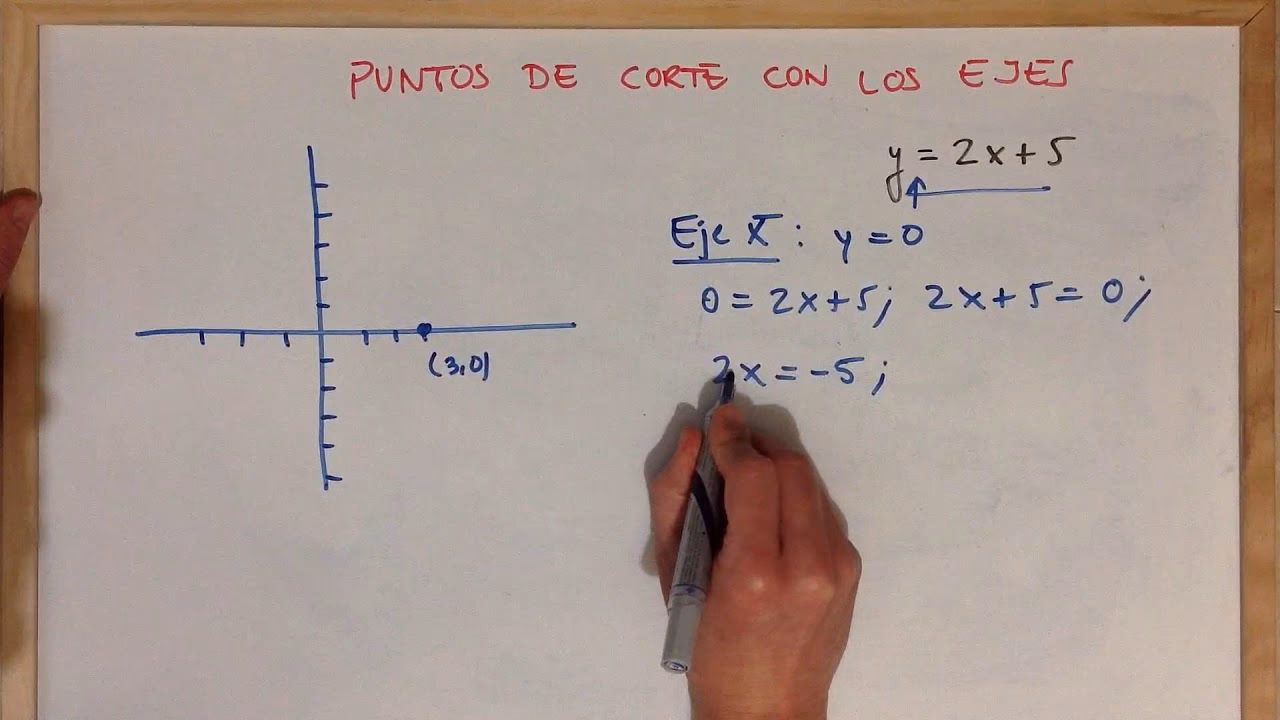 ¿Cómo hallar los puntos de intersección?