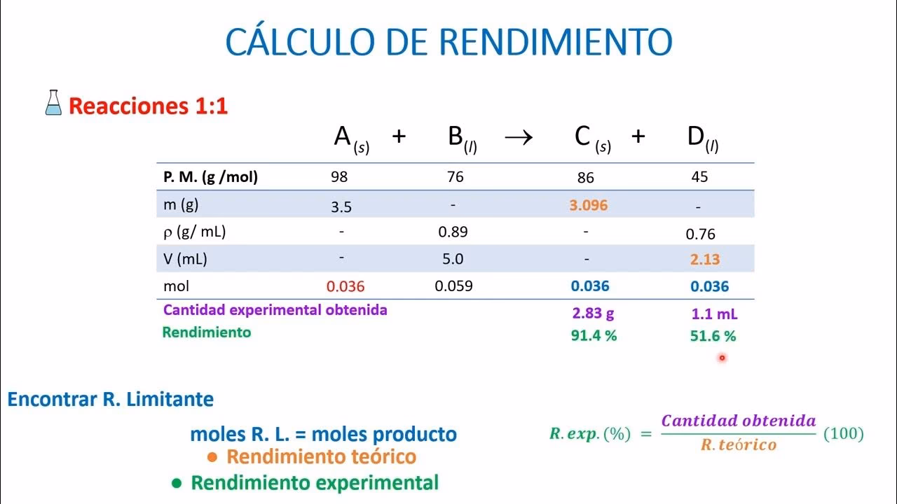 ¿Cómo se calcula el rendimiento en porcentaje?
