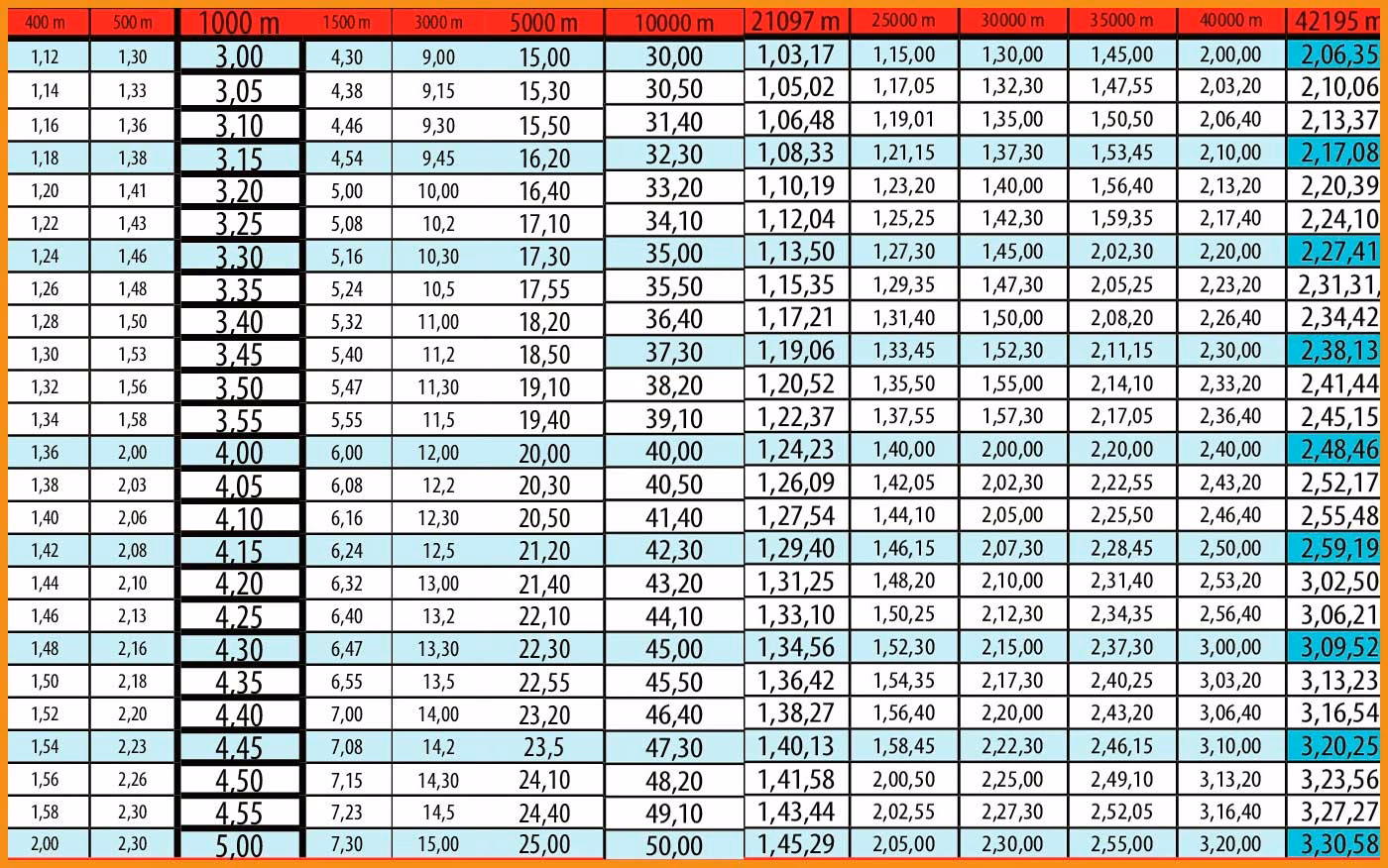 ¿Cuánto es un buen ritmo de maratón?
