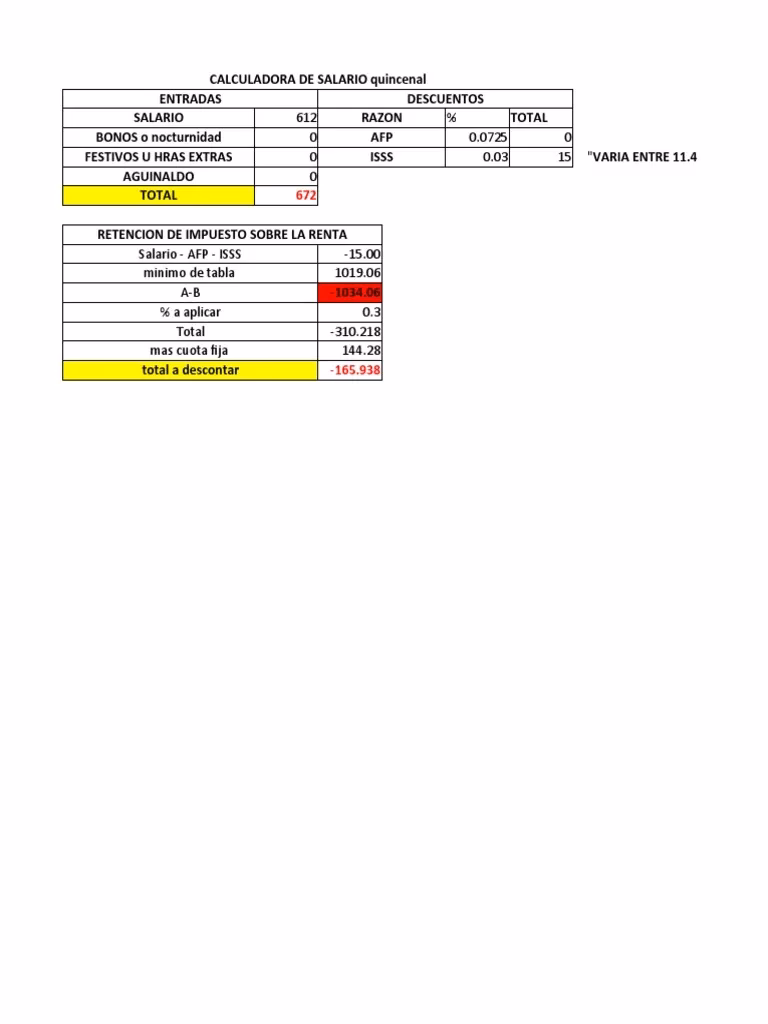 ¿Cómo calcular el pago quincenal?