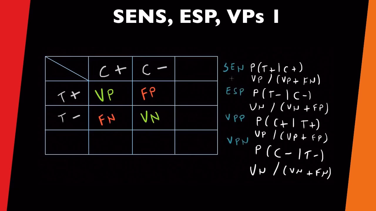 ¿Cómo calcular la sensibilidad y especificidad en Excel?