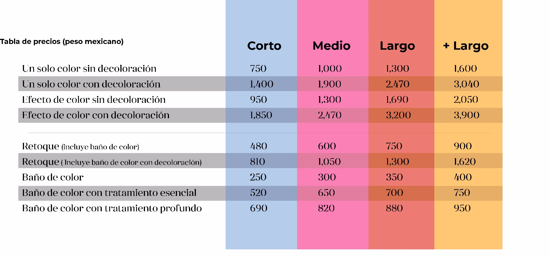 ¿Cómo calculo cuánto tinte necesito?