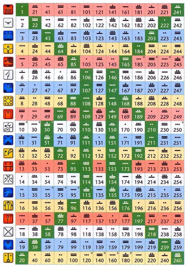 ¿Cómo calcular el calendario maya?