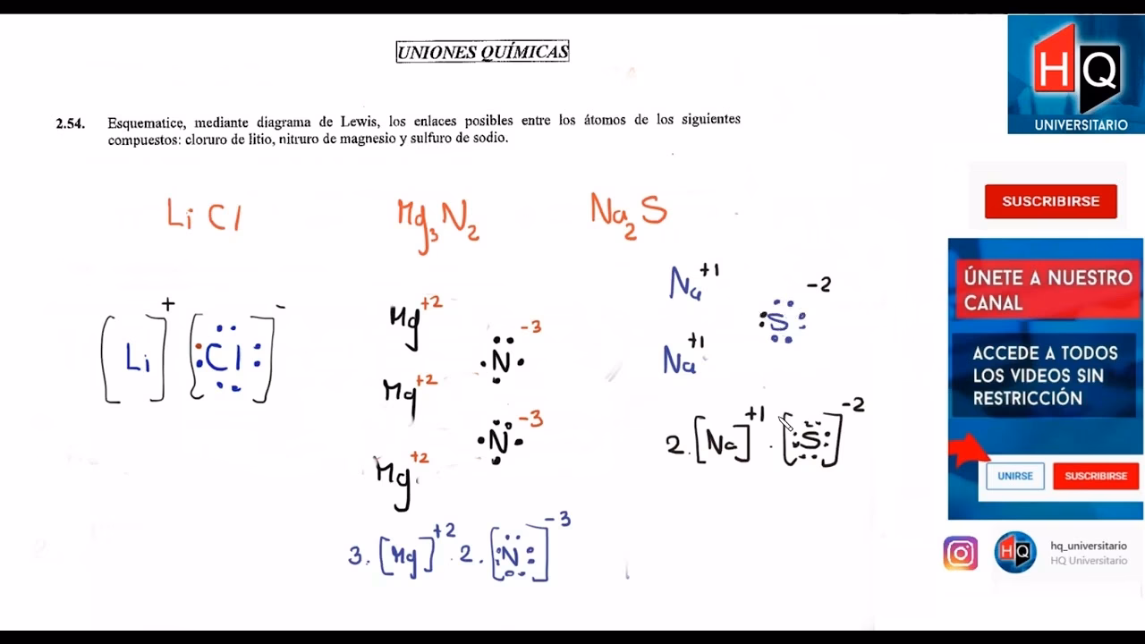 ¿Cómo determinar el tipo de reacción química?
