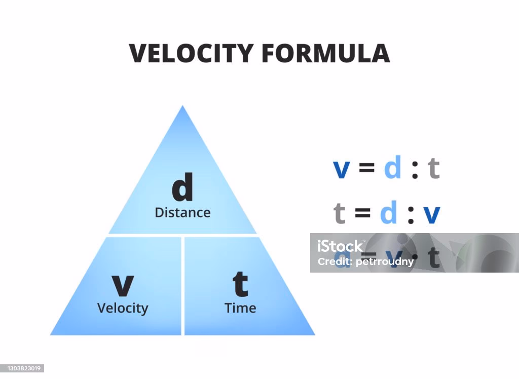 ¿Cuánto tiempo ganas si aumentas tu velocidad de 60 a 80?