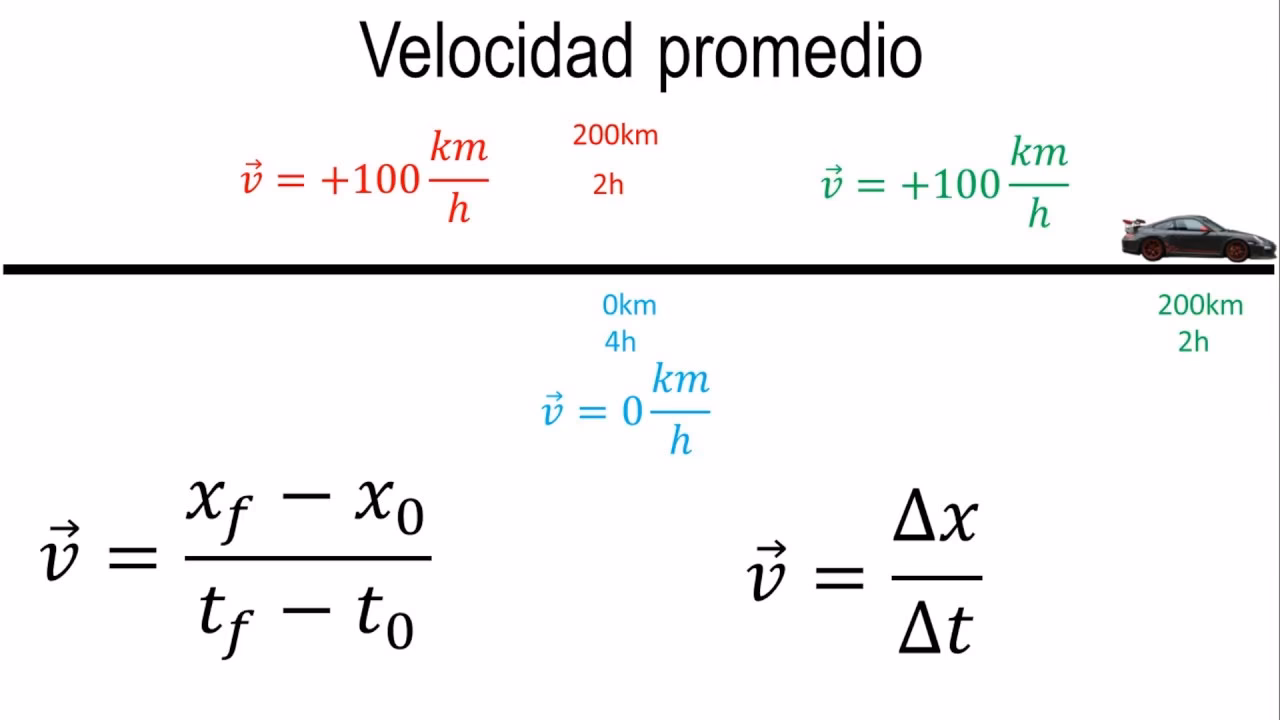 ¿Cómo calcular la velocidad con tiempo y distancia?