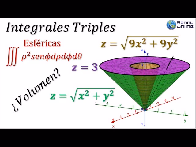 ¿Cómo calcular el volumen de un cilindro por medio de integrales?