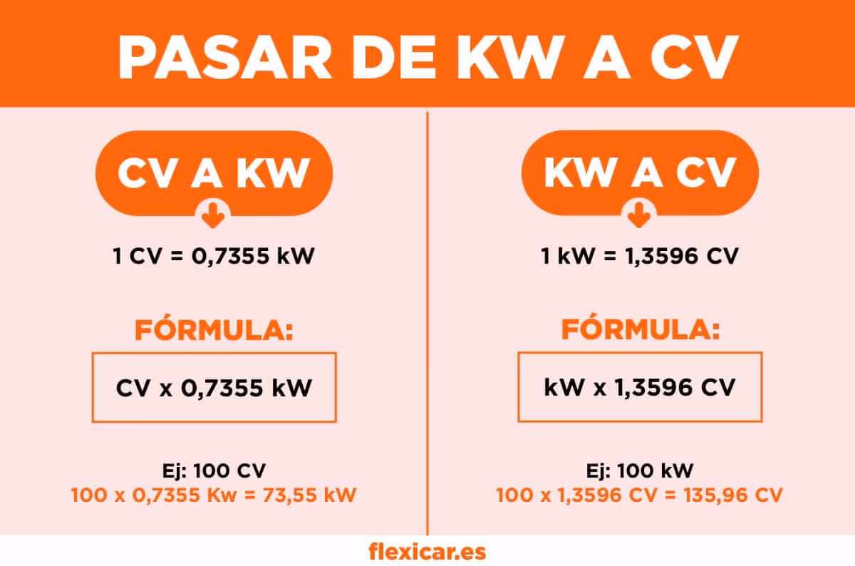 ¿Cuánto es 500 W en kWh?