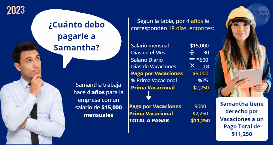¿Cómo saber cuántos días de vacaciones proporcionales tengo?
