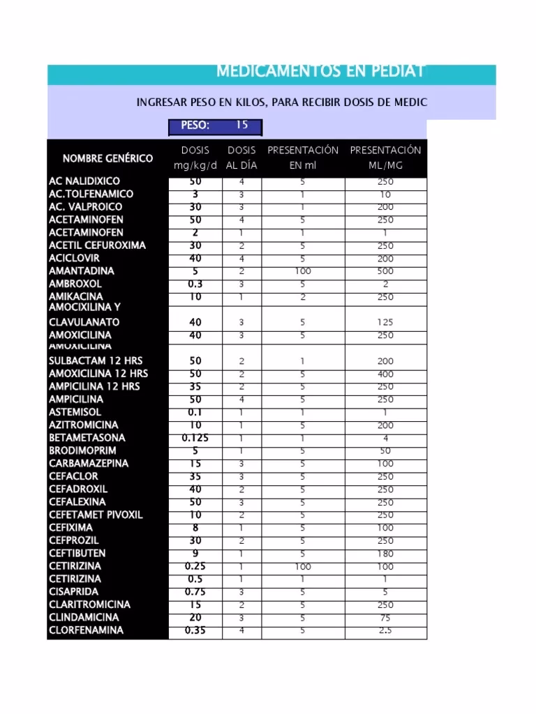 ¿Cómo se calcula la dosis para un niño?