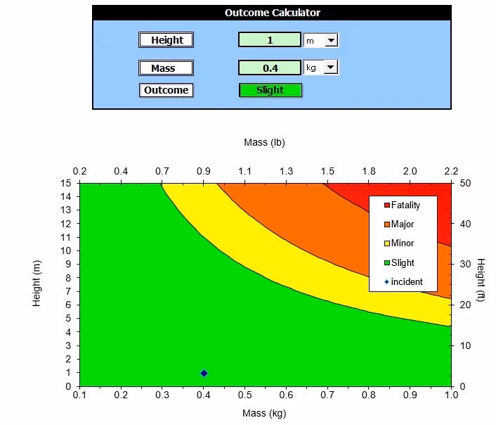 ¿Cómo se calcula el drop?