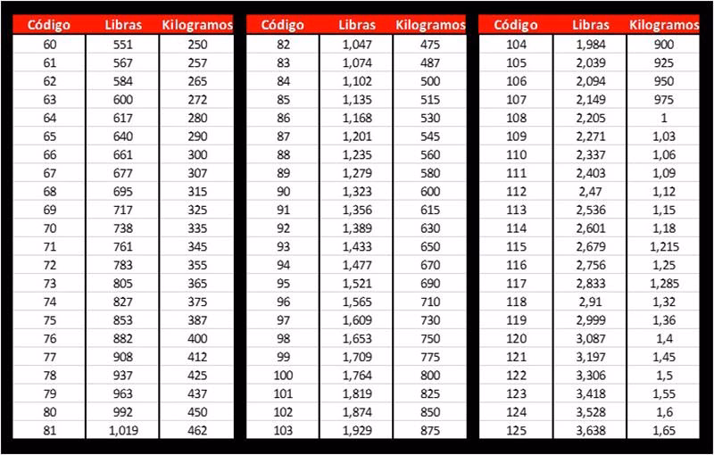 ¿Cuál es la equivalencia de neumáticos 155/80/13?