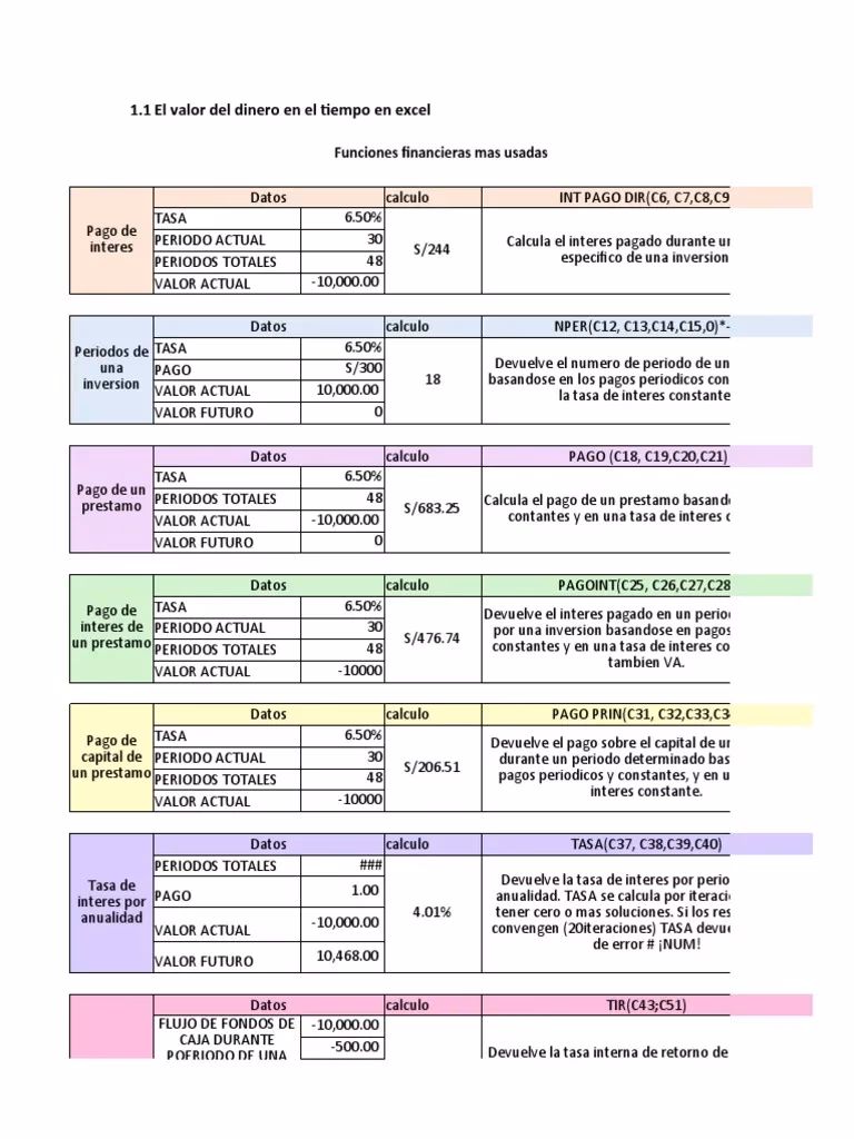 ¿Cómo se calcula el valor del dinero en el tiempo?