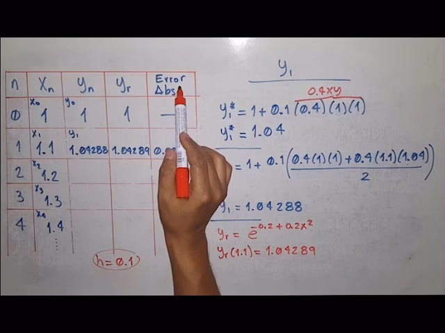 ¿Puedes realizar el método de Euler en una calculadora?