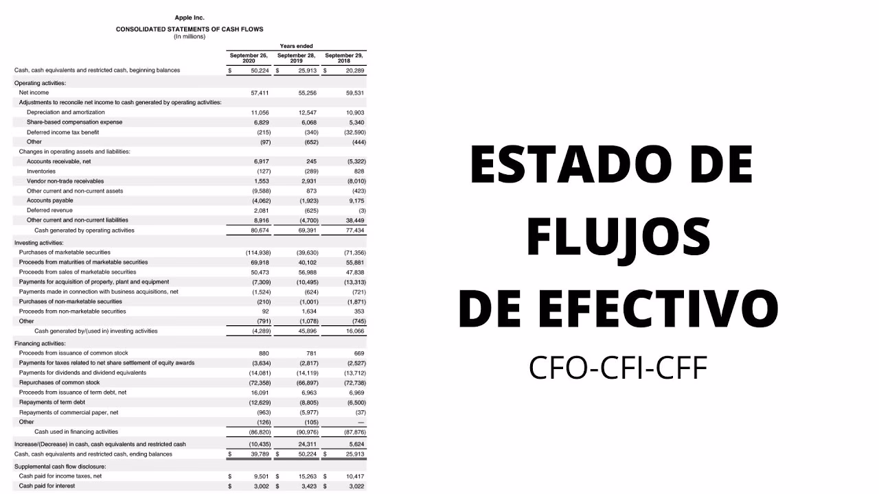 ¿Cómo se calcula el flujo de caja?