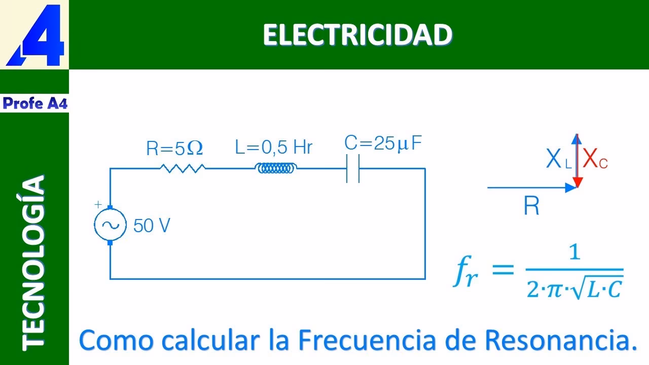 ¿Qué frecuencia de resonancia?