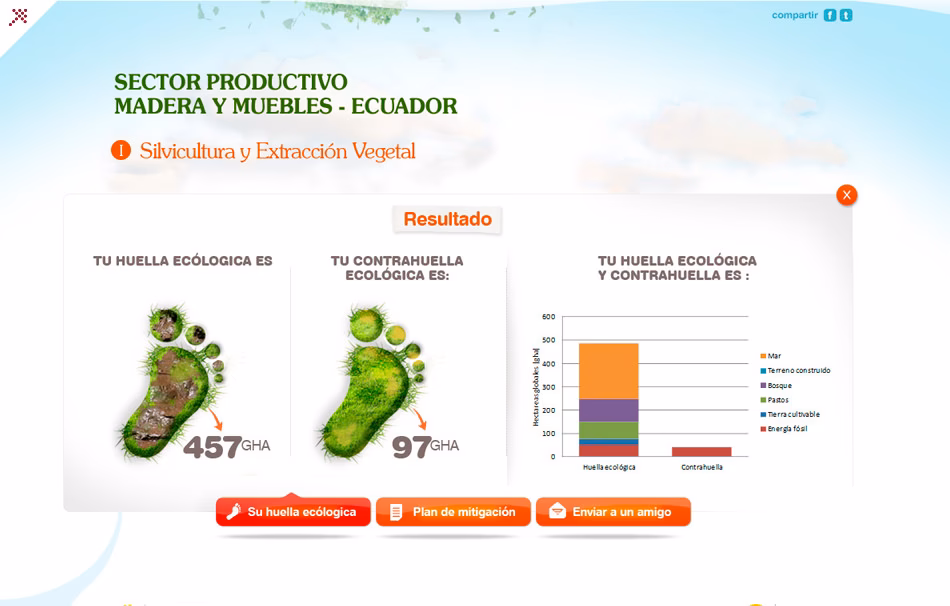 ¿Cómo puedo calcular mi huella ambiental?