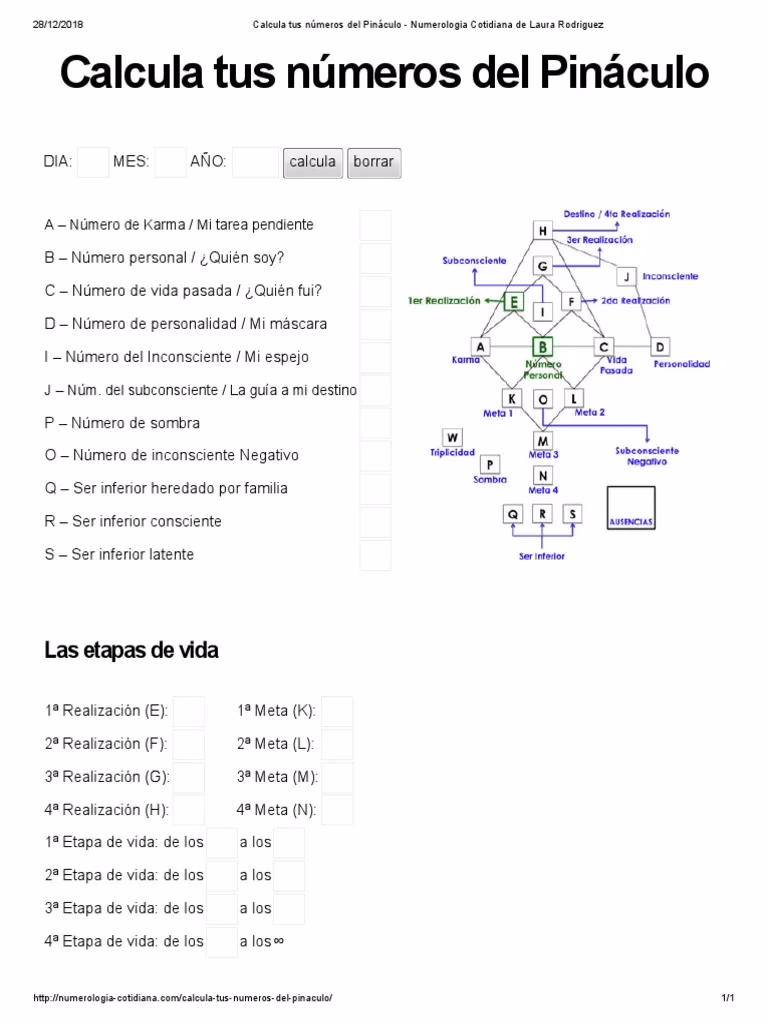 ¿Cuál es la numerología de Laura?