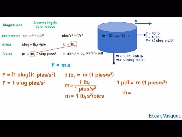 ¿Cuánto es 20 libras pie en kilos?