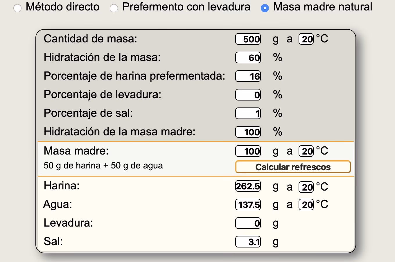 ¿A cuánto equivale la masa madre a levadura?