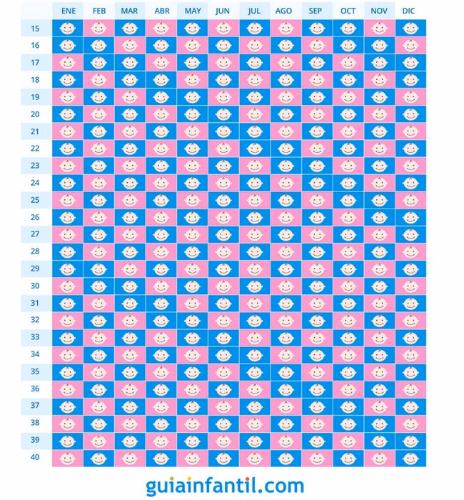 ¿Cómo usar la tabla maya de embarazo?
