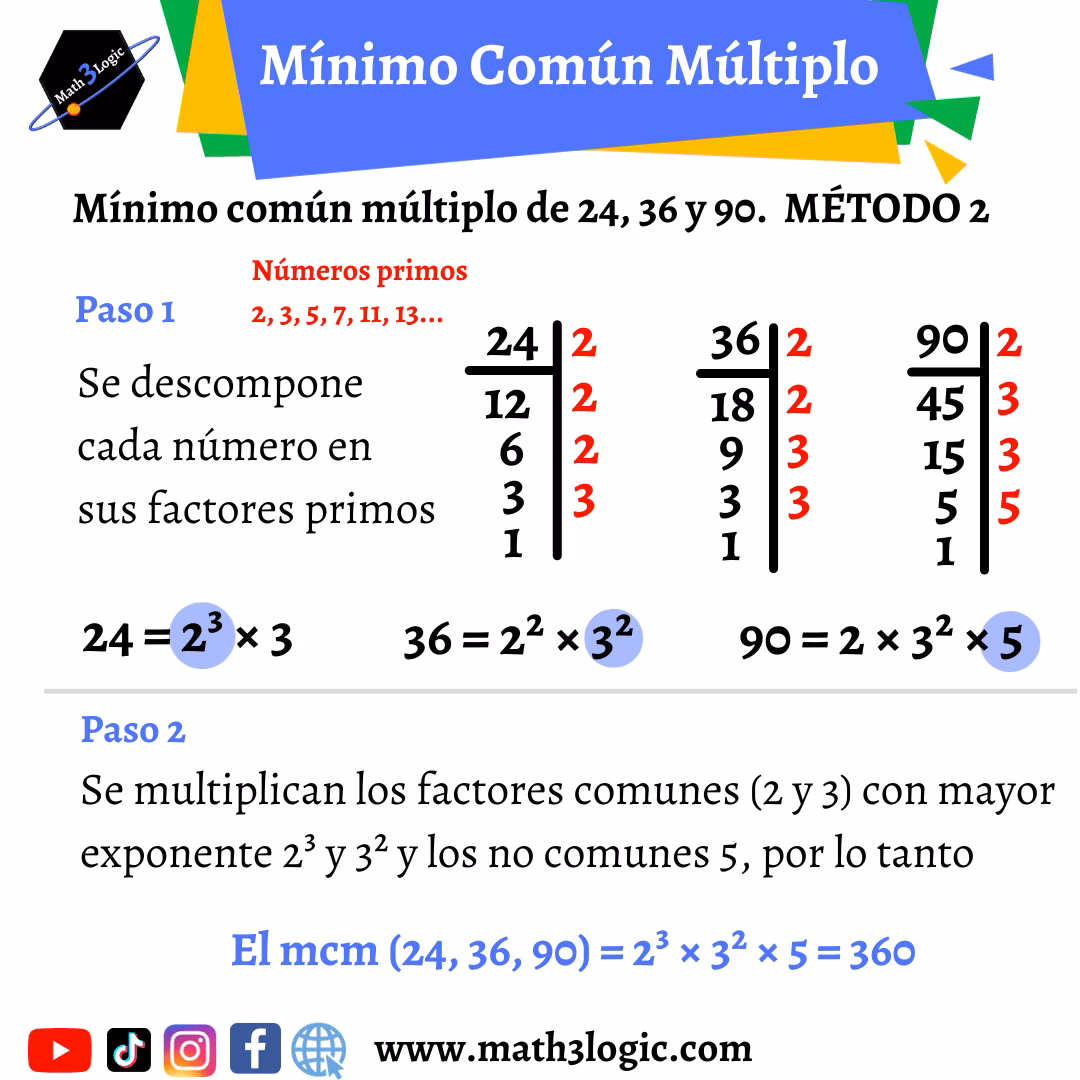 ¿Cómo hallar el MCM de 3 números?