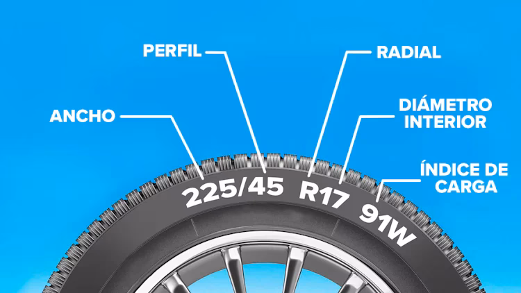 ¿Cómo saber qué llanta le queda a mi carro?