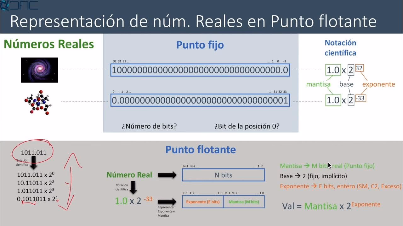 ¿Cómo sumar números en punto flotante?