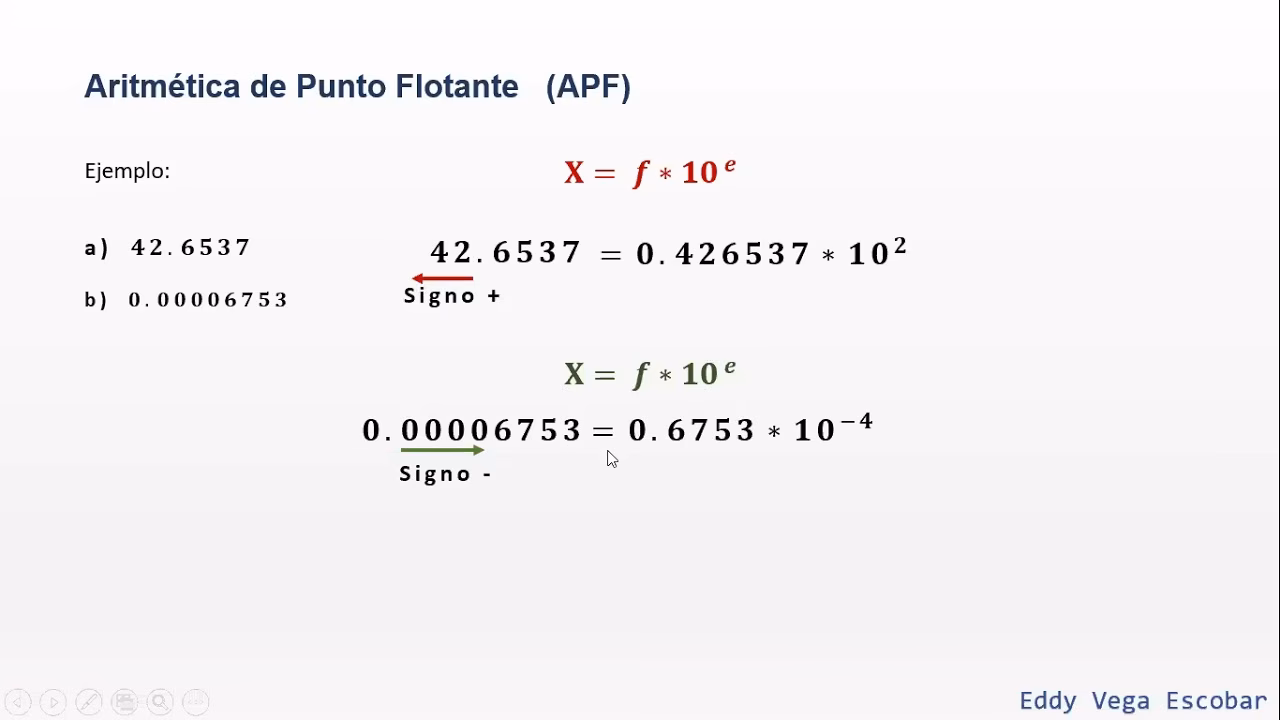 ¿Qué es una calculadora de punto flotante?