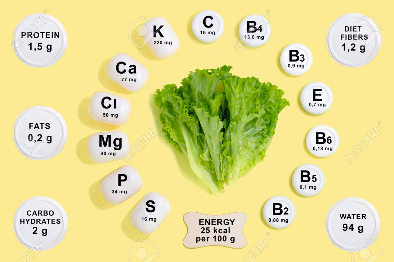 ¿Cuál es el valor nutricional de la lechuga americana?