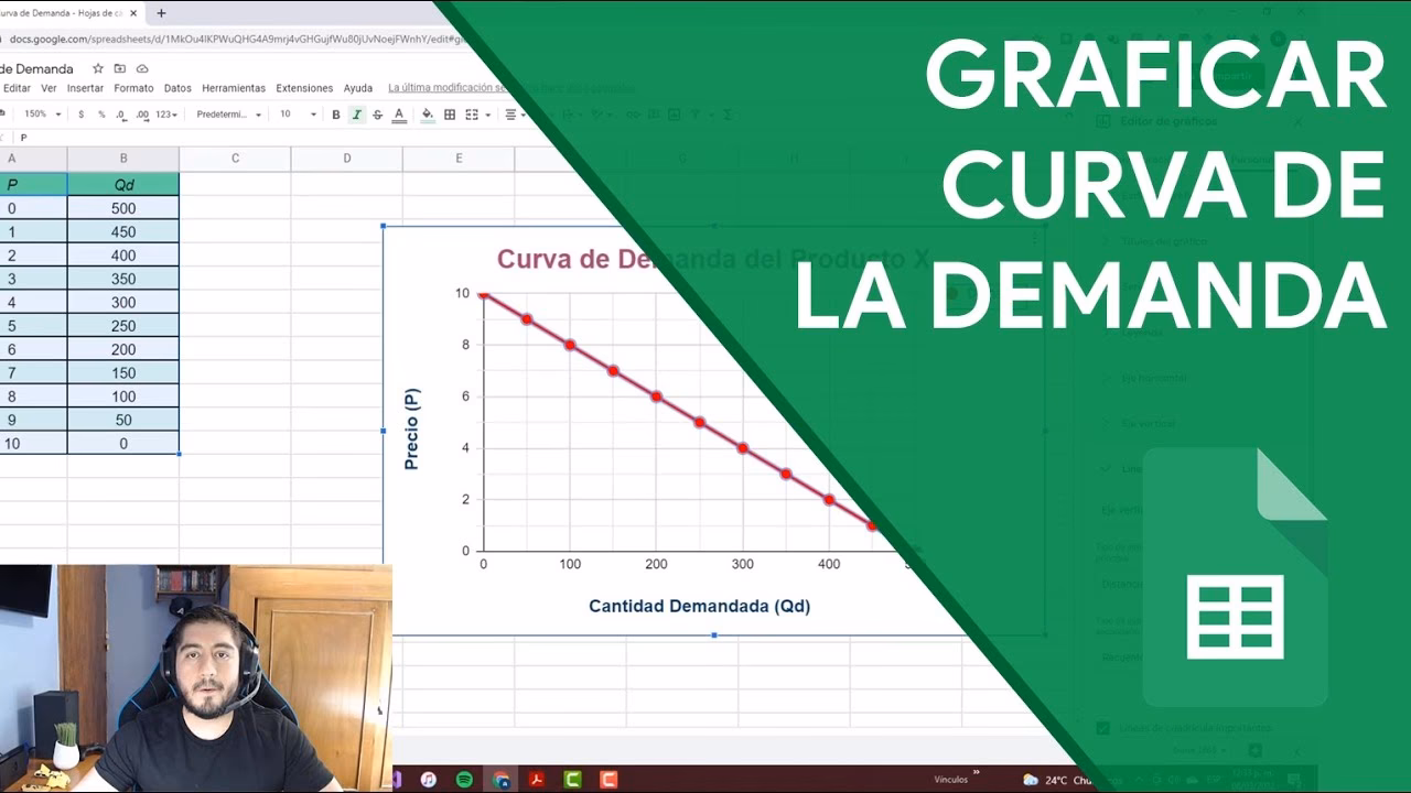 ¿Cómo se calcula la curva de la demanda?