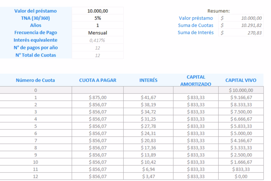 ¿Cómo calcular la cuota de préstamo en Excel?