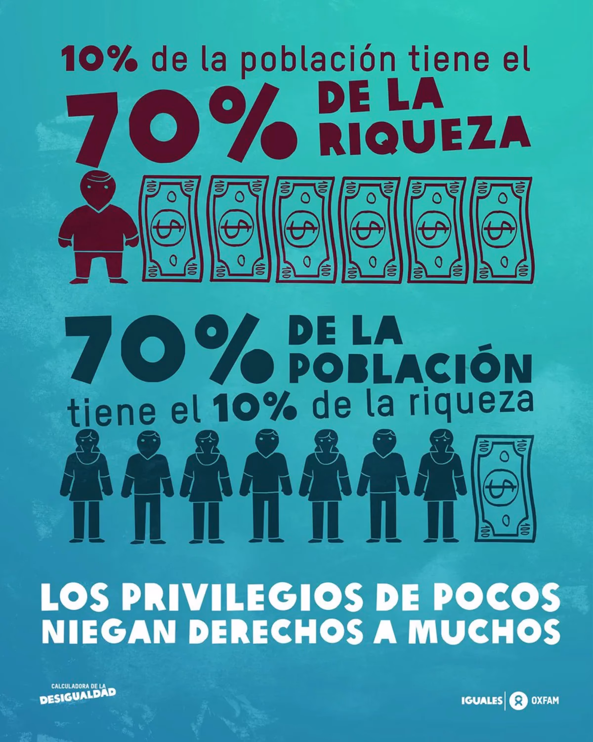 ¿Qué indica Oxfam?
