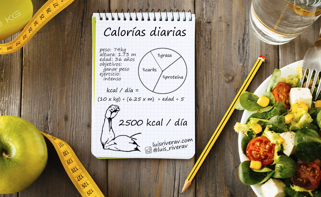 ¿Cómo calculo mi déficit calórico gratis?