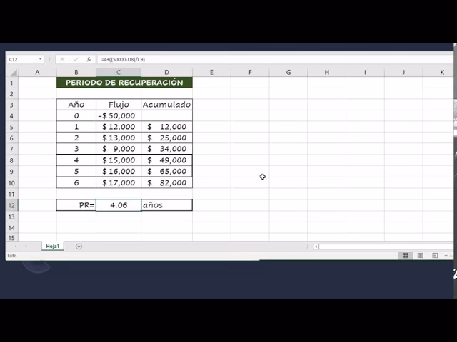 ¿Cómo calcular el periodo de retorno de la inversión?