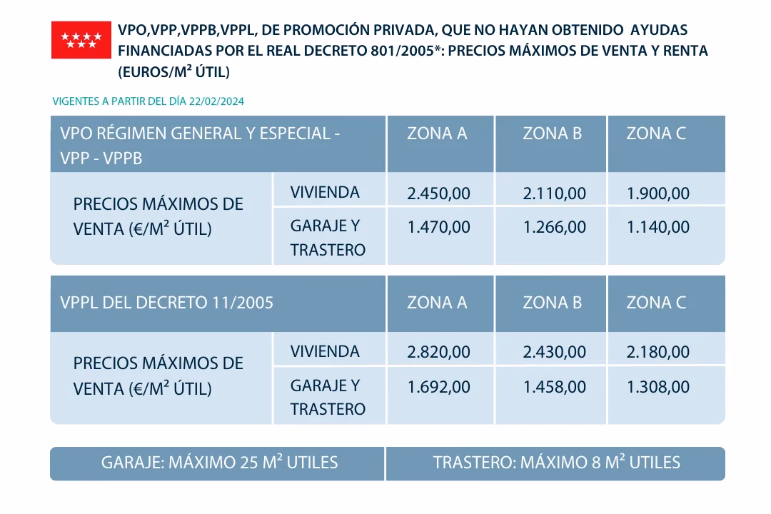 ¿Cuándo se puede vender una VPO a precio libre?