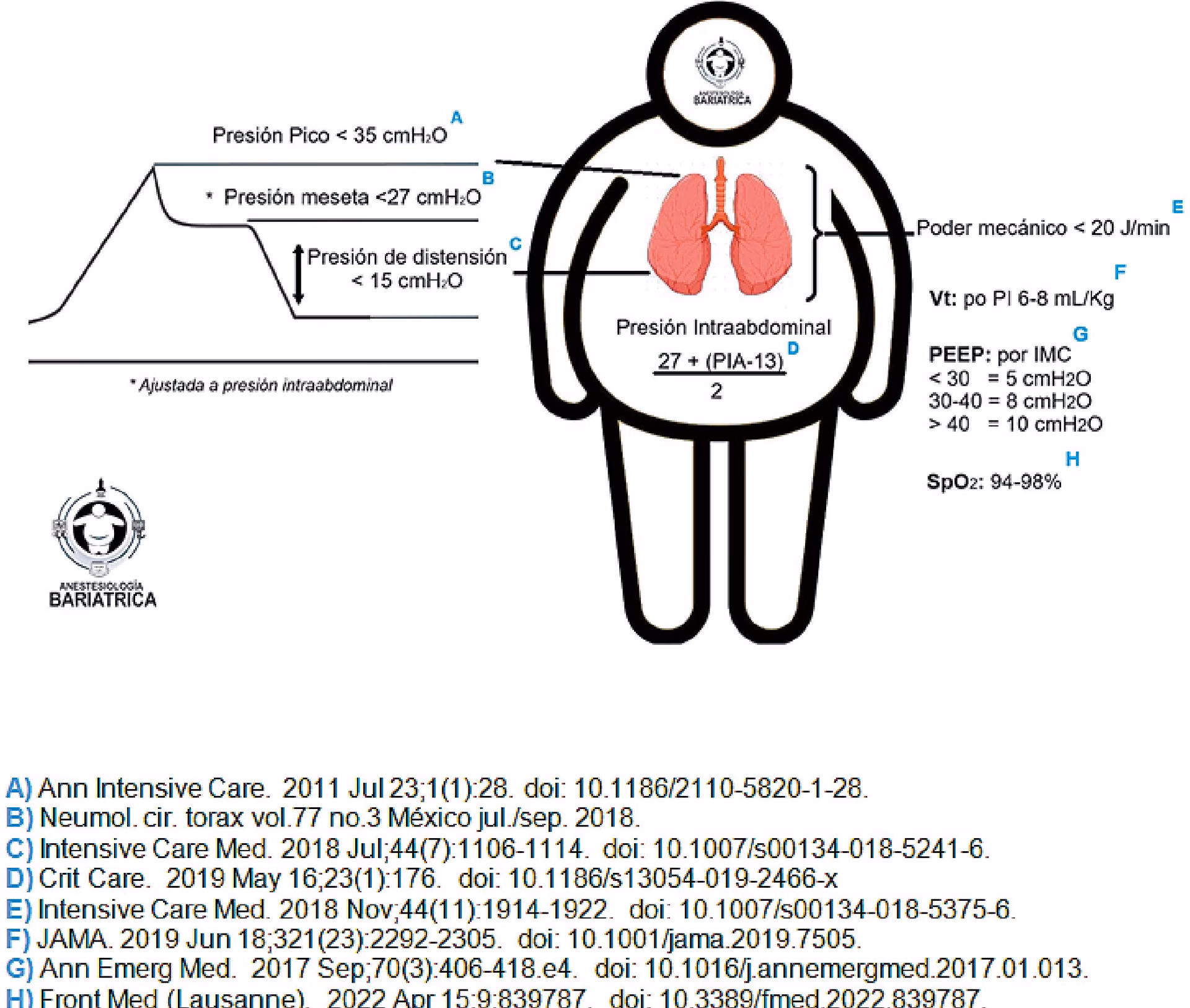 ¿Qué pasa si el CPAP tiene mucha presión?