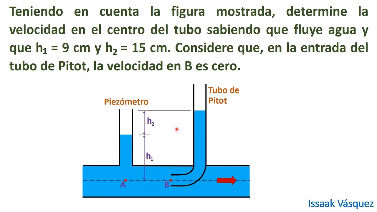 ¿Cómo medir la presión utilizando el tubo de Pitot?
